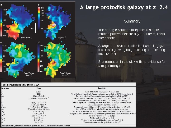 A large protodisk galaxy at z=2. 4 Summary The strong deviations (a-c) from a