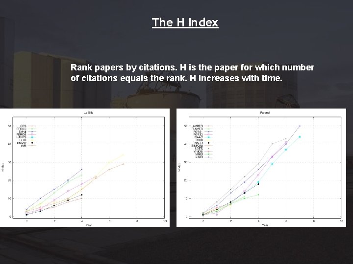 The H Index Rank papers by citations. H is the paper for which number