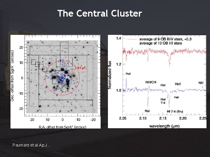 The Central Cluster Paumard et al Ap. J. . 