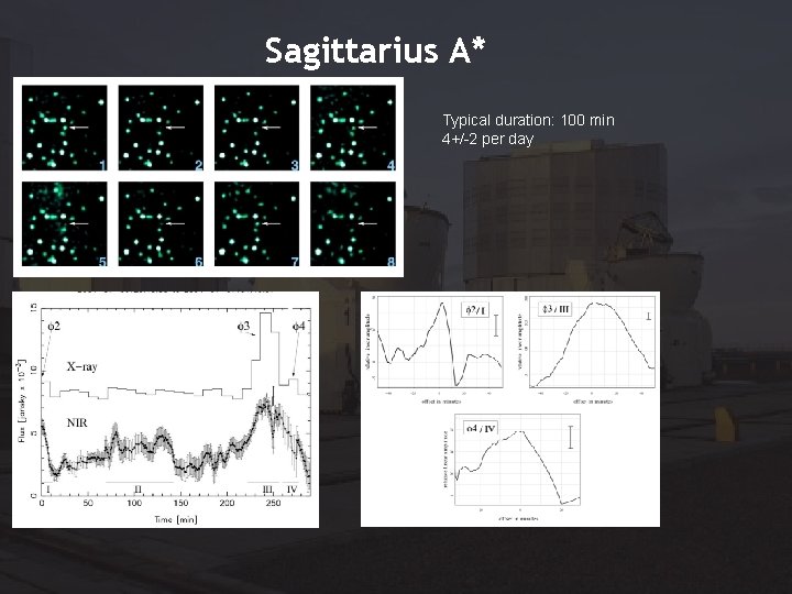 Sagittarius A* Typical duration: 100 min 4+/-2 per day 
