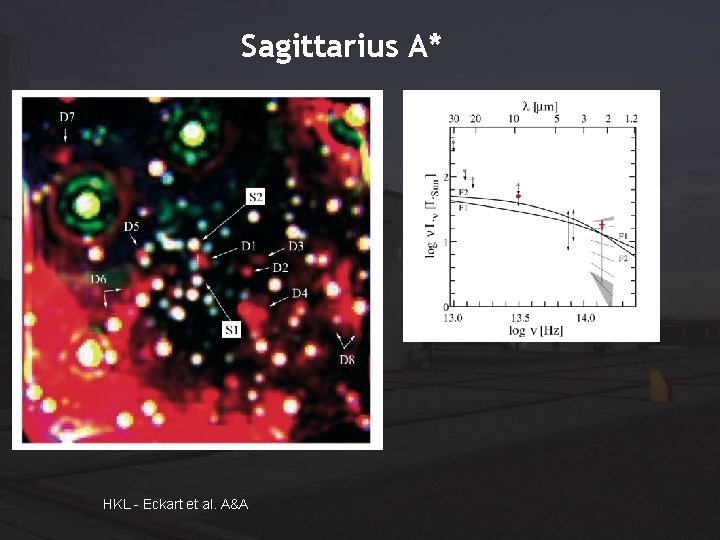 Sagittarius A* HKL - Eckart et al. A&A 