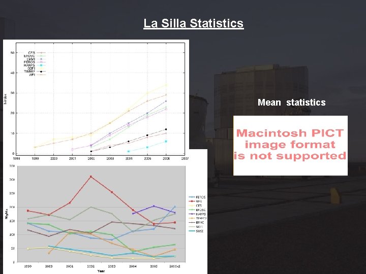 La Silla Statistics Mean statistics 