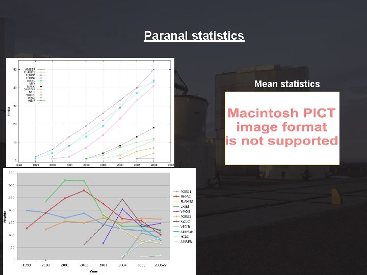 Paranal statistics Mean statistics 