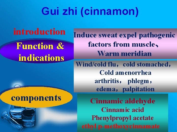 Gui zhi (cinnamon) introduction Function & indications components Induce sweat expel pathogenic factors from