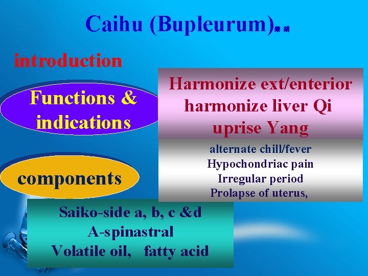 Caihu (Bupleurum) 柴 胡 introduction Functions & indications components Harmonize ext/enterior harmonize liver Qi