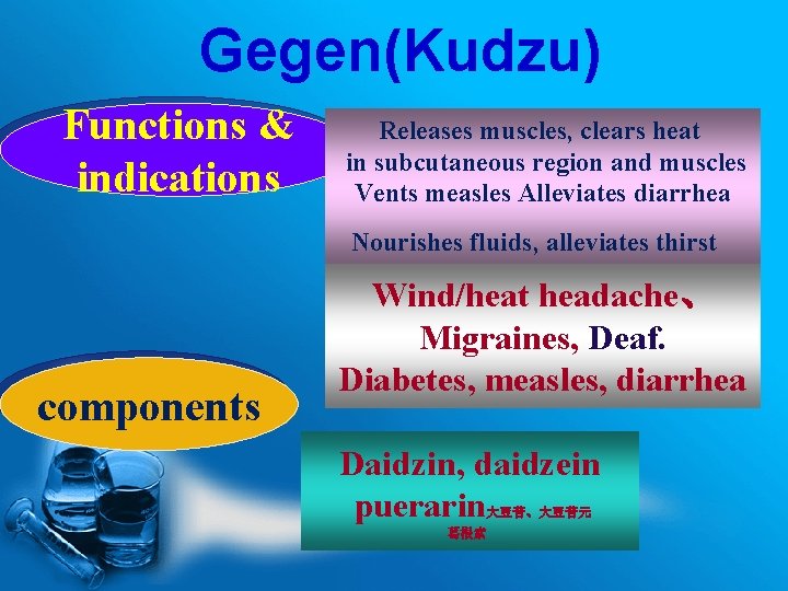 Gegen(Kudzu) Functions & indications Releases muscles, clears heat in subcutaneous region and muscles Vents