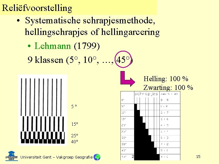 Reliëfvoorstelling • Systematische schrapjesmethode, hellingschrapjes of hellingarcering • Lehmann (1799) 9 klassen (5°, 10°,