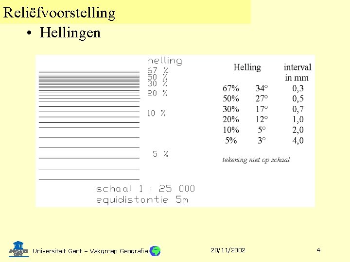 Reliëfvoorstelling • Hellingen Universiteit Gent – Vakgroep Geografie 20/11/2002 4 