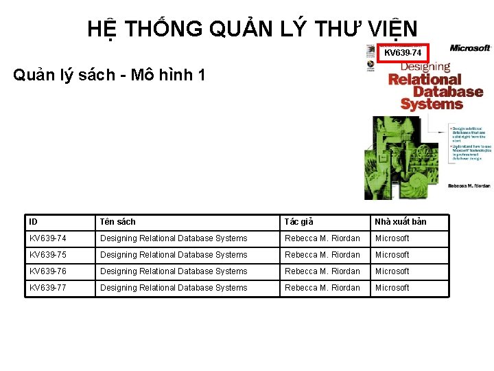 HỆ THỐNG QUẢN LÝ THƯ VIỆN KV 639 -74 Quản lý sách - Mô