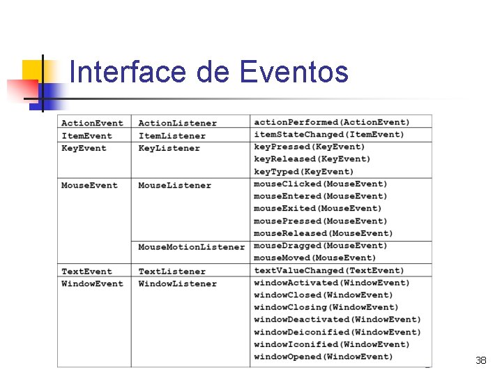 Programao Visual em Java 1 Sumrio n n
