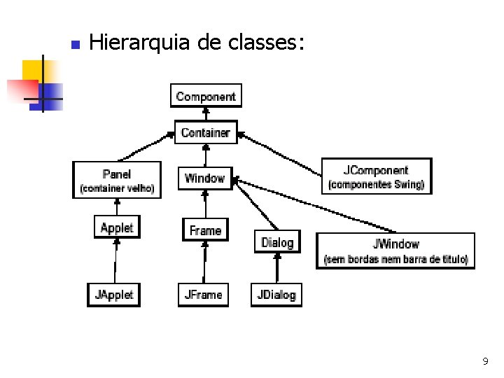 Programao Visual em Java 1 Sumrio n n