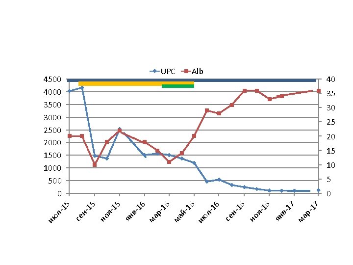 ма р- 17 17 ян в- 6 -1 но я 6 н 1 се