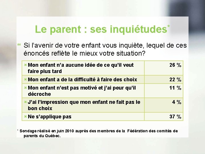 Le parent : ses inquiétudes* Si l’avenir de votre enfant vous inquiète, lequel de