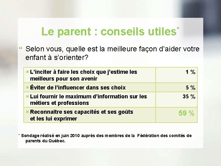 Le parent : conseils utiles* Selon vous, quelle est la meilleure façon d’aider votre