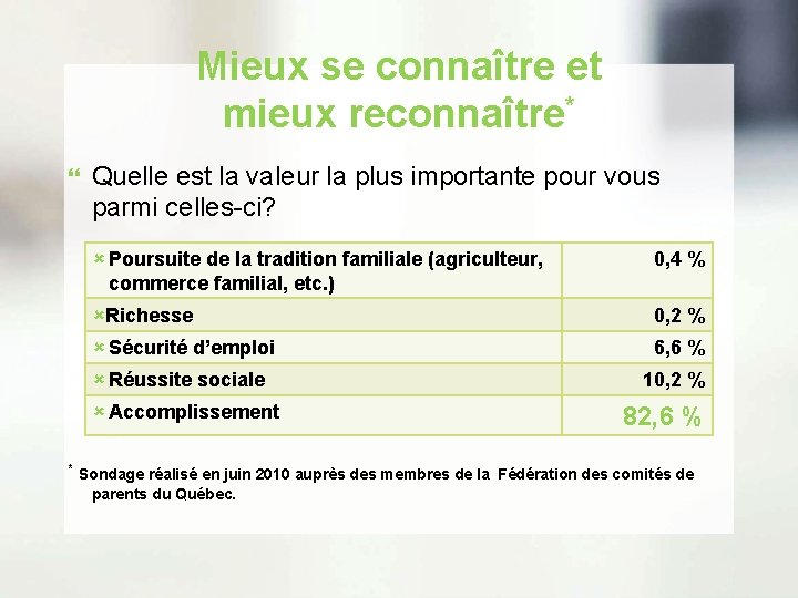 Mieux se connaître et mieux reconnaître* Quelle est la valeur la plus importante pour