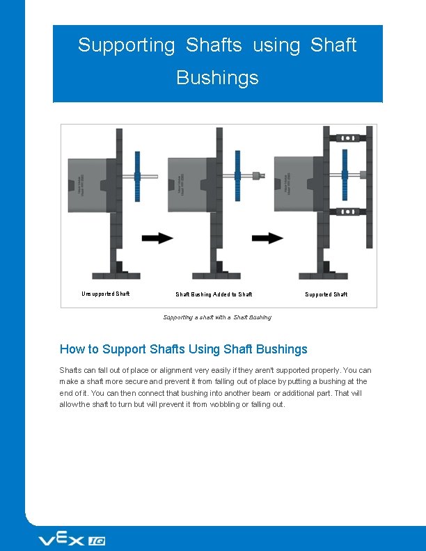 Supporting Shafts using Shaft Bushings Unsupported Shaft Bushing Added to Shaft Supported Shaft Supporting