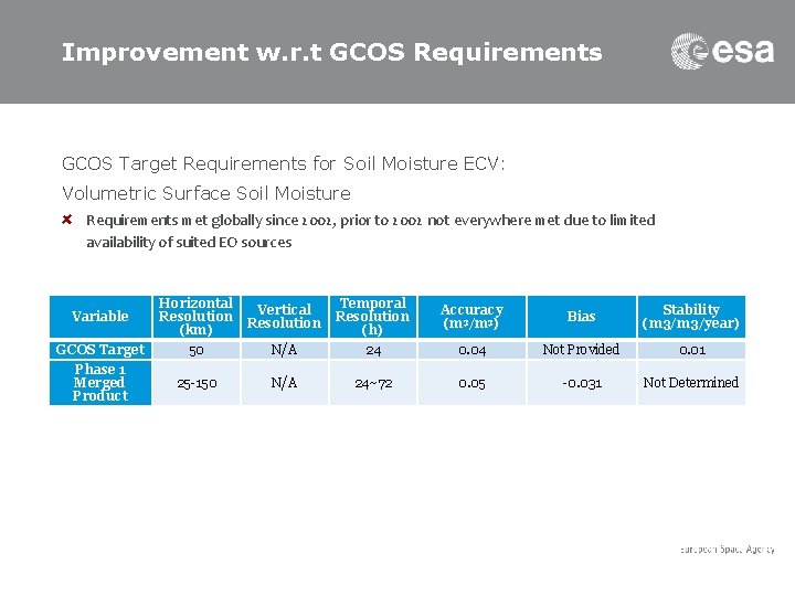 The CCI Soil Moisture Project The objective of