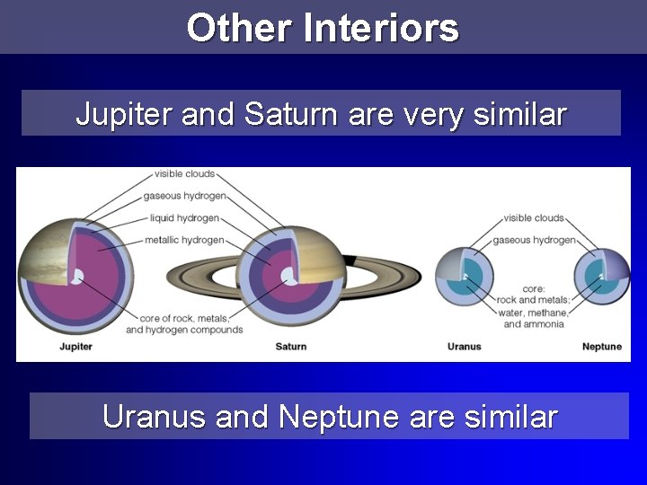 Other Interiors Jupiter and Saturn are very similar Uranus and Neptune are similar 