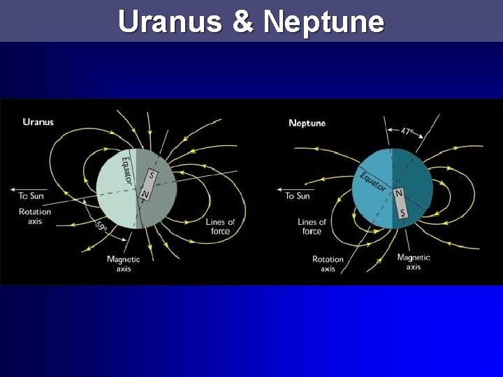 Uranus & Neptune 