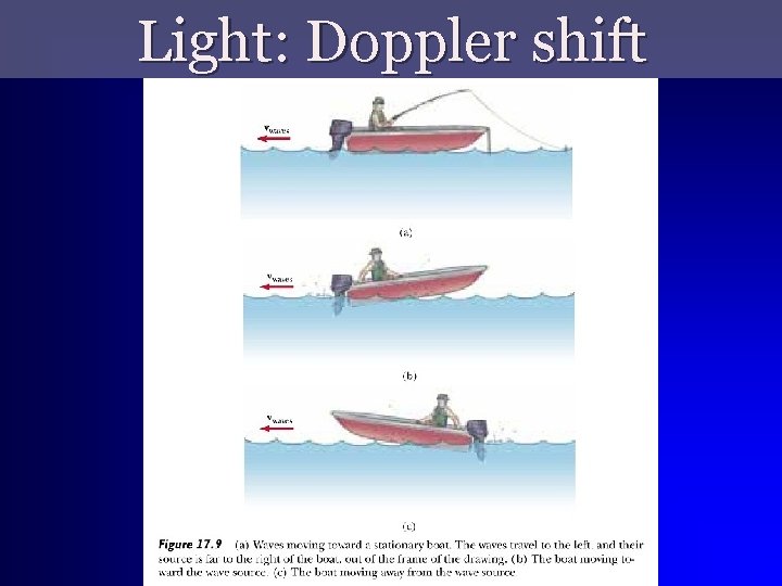 Light: Doppler shift 