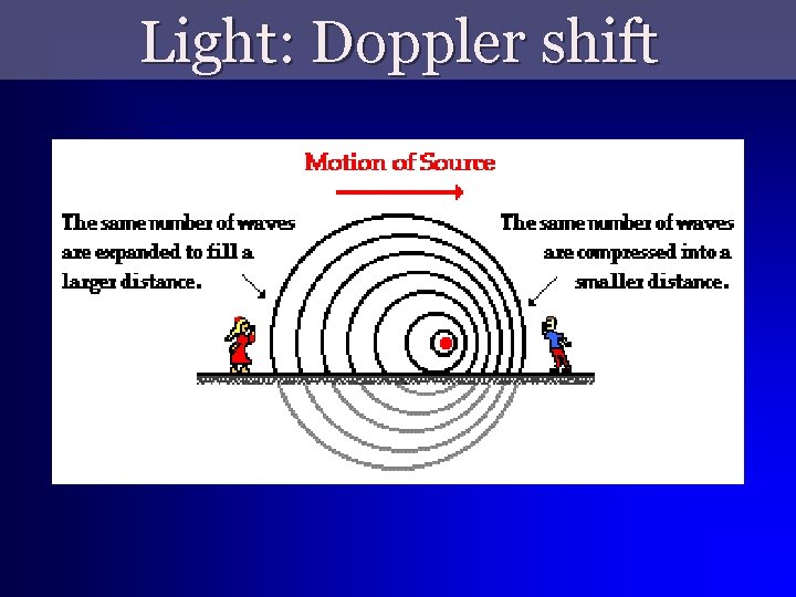 Light: Doppler shift 