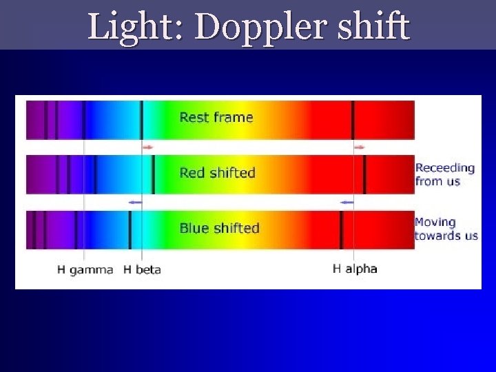 Light: Doppler shift 