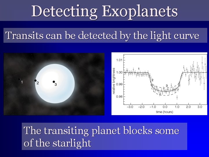 Detecting Exoplanets Transits can be detected by the light curve The transiting planet blocks