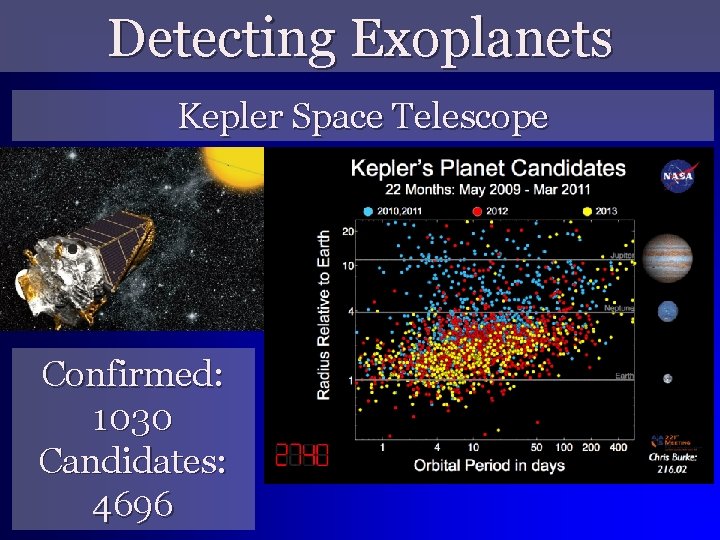 Detecting Exoplanets Kepler Space Telescope Confirmed: 1030 Candidates: 4696 