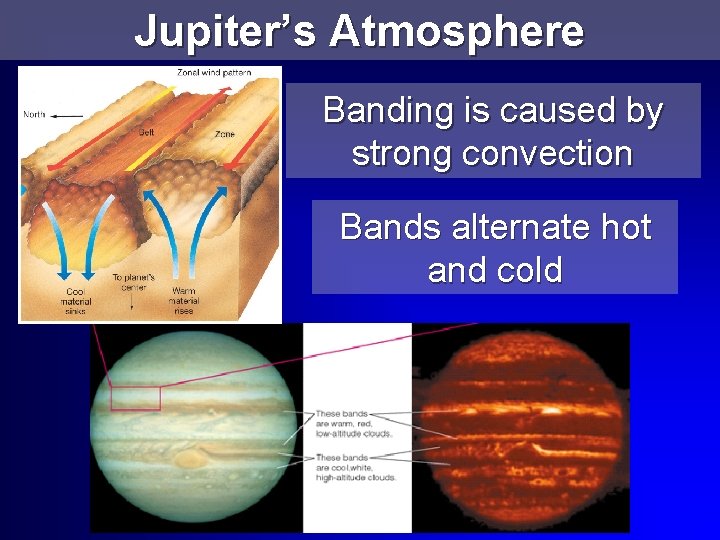 Jupiter’s Atmosphere Banding is caused by strong convection Bands alternate hot and cold 