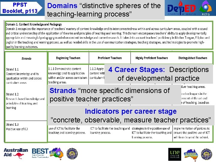 PPST Booklet, p 113 Domains “distinctive spheres of the teaching-learning process” RCTQ 4 Career