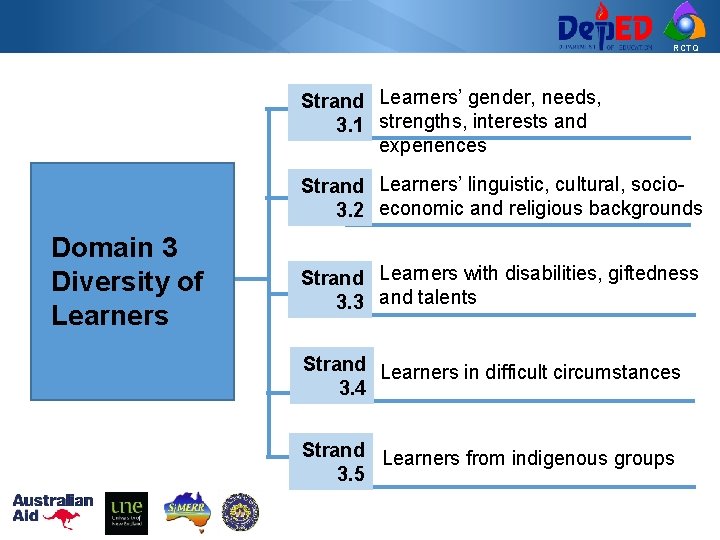 RCTQ Strand Learners’ gender, needs, 3. 1 strengths, interests and experiences Strand Learners’ linguistic,