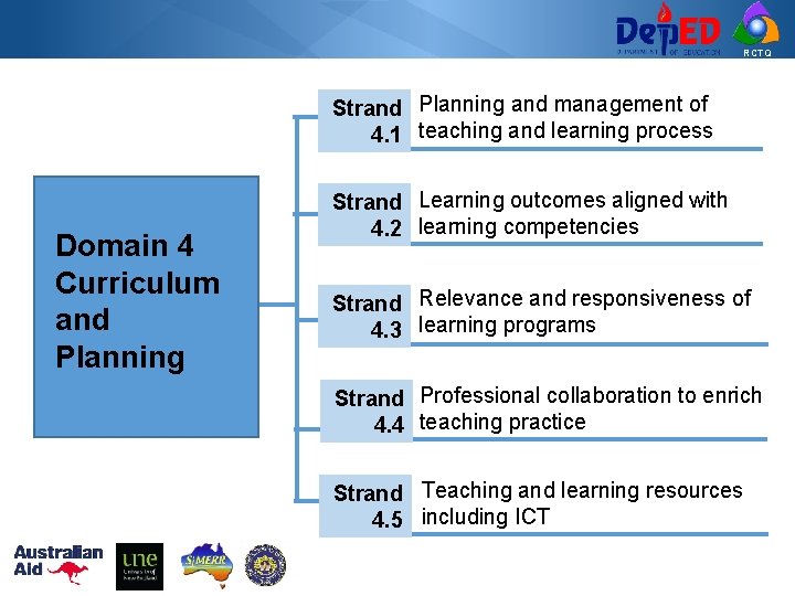 RCTQ Strand Planning and management of 4. 1 teaching and learning process Domain 4