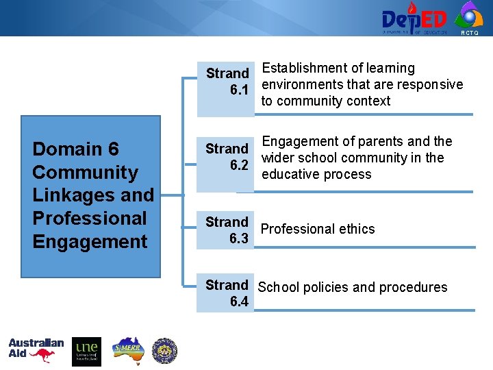RCTQ Strand Establishment of learning 6. 1 environments that are responsive to community context