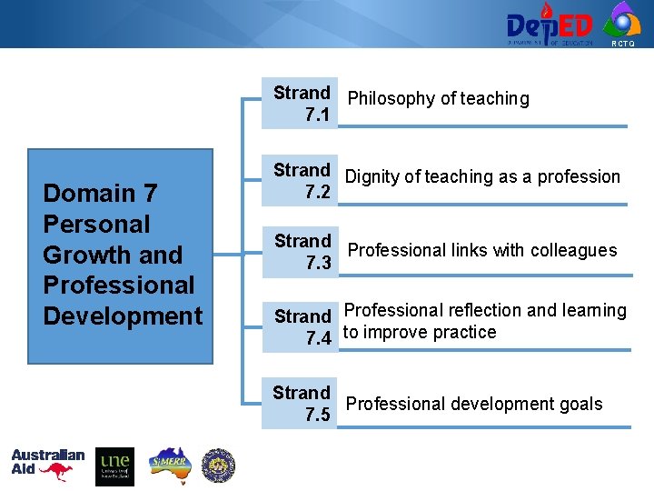 RCTQ Strand Philosophy of teaching 7. 1 Domain 7 Personal Growth and Professional Development