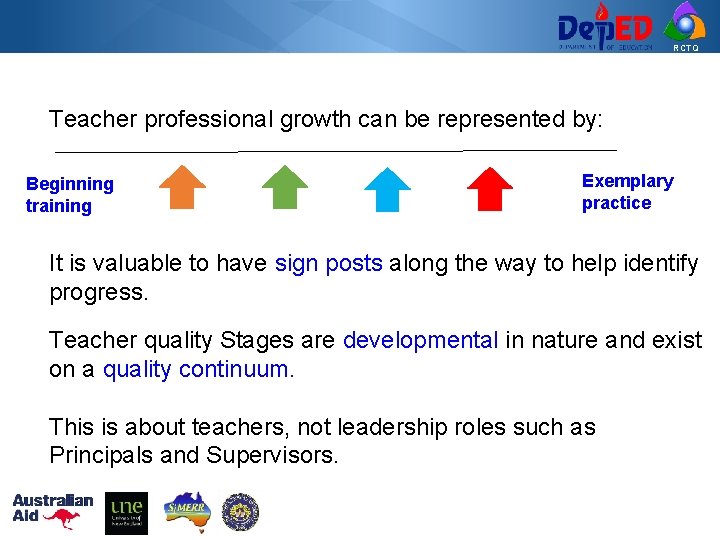 RCTQ Teacher professional growth can be represented by: Beginning training Exemplary practice It is