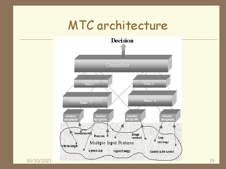 MTC architecture 10/30/2021 19 