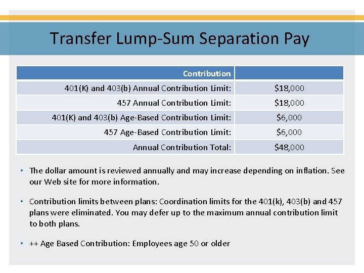 Transfer Lump-Sum Separation Pay Contribution 401(K) and 403(b) Annual Contribution Limit: $18, 000 457