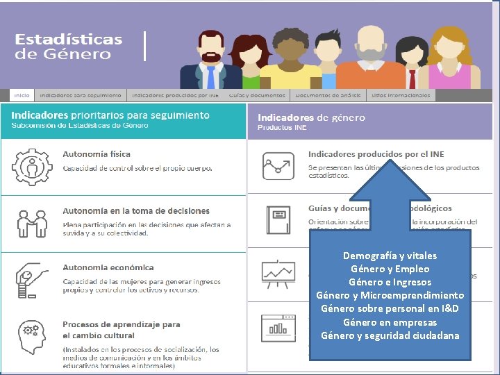 Demografía y vitales Género y Empleo Género e Ingresos Género y Microemprendimiento Género sobre