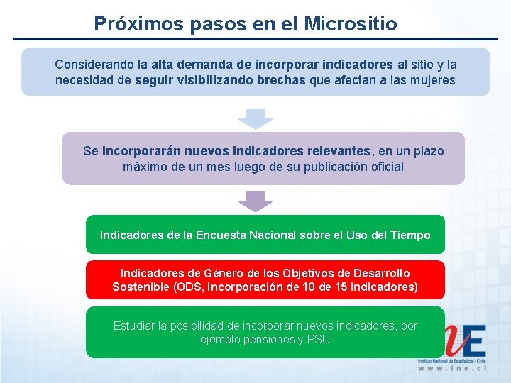 Próximos pasos en el Micrositio Considerando la alta demanda de incorporar indicadores al sitio