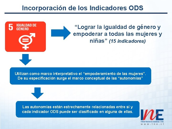 Incorporación de los Indicadores ODS “Lograr la igualdad de género y empoderar a todas