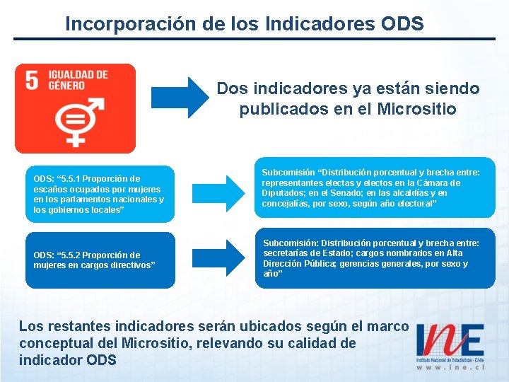 Incorporación de los Indicadores ODS Dos indicadores ya están siendo publicados en el Micrositio