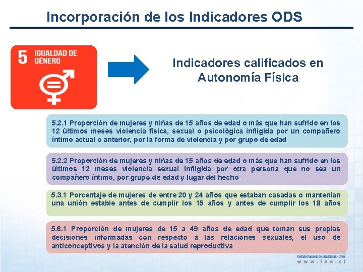 Incorporación de los Indicadores ODS Indicadores calificados en Autonomía Física 5. 2. 1 Proporción