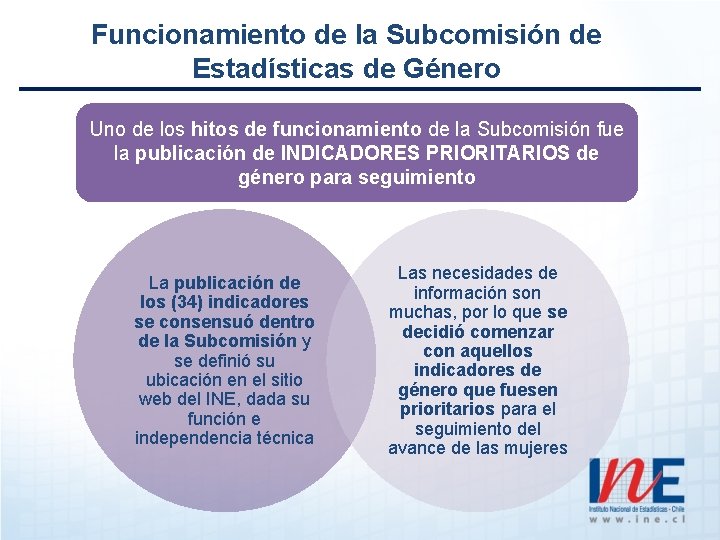 Funcionamiento de la Subcomisión de Estadísticas de Género Uno de los hitos de funcionamiento Funcionamiento de la Subcomisión de Estadísticas de Género Uno de los hitos de funcionamiento