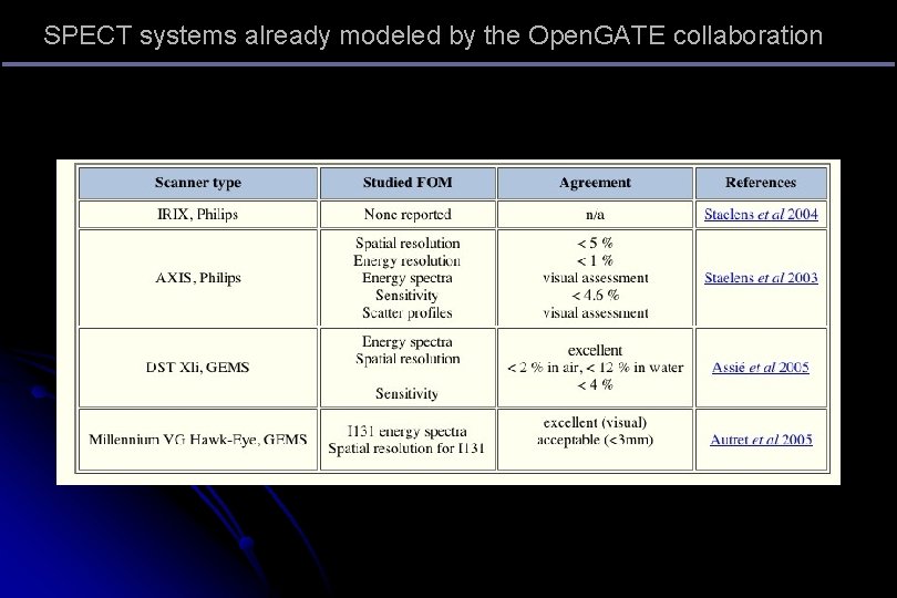 SPECT systems already modeled by the Open. GATE collaboration SPECT systems already modeled by the Open. GATE collaboration