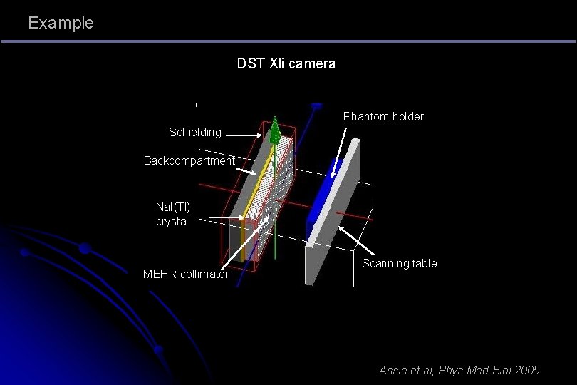 Example DST Xli camera Phantom holder Schielding Backcompartment Na. I(Tl) crystal MEHR collimator Scanning