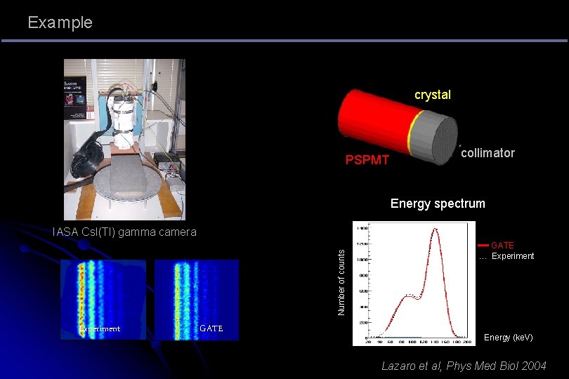 Example crystal PSPMT collimator Energy spectrum Number of counts IASA Cs. I(Tl) gamma camera