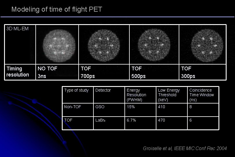 Modeling of time of flight PET 3 D ML-EM Timing resolution NO TOF 3