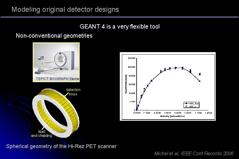 Modeling original detector designs GEANT 4 is a very flexible tool Non-conventional geometries TEP/CT Modeling original detector designs GEANT 4 is a very flexible tool Non-conventional geometries TEP/CT