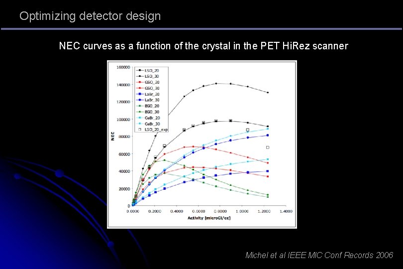 Optimizing detector design NEC curves as a function of the crystal in the PET