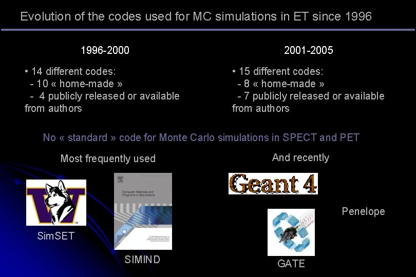 Evolution of the codes used for MC simulations in ET since 1996 -2000 2001